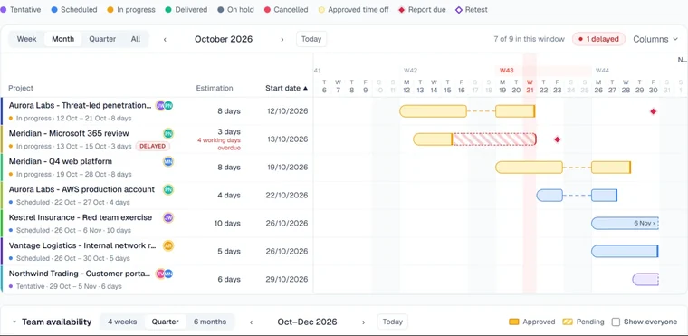 The Projects page: engagements on a Gantt with approved time off and report due dates